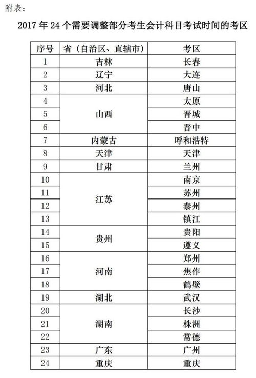 土增清算費用屬于什么會計科目,往年會計科目掛錯了怎么調(diào),會計科目費用類借方增還是減