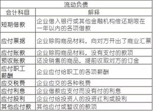 如何知道用哪個(gè)會(huì)計(jì)科目