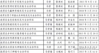 經(jīng)管,鄉(xiāng)鎮(zhèn),會(huì)計(jì)科目,常用