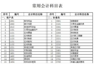職工住房補(bǔ)貼哪個(gè)會(huì)計(jì)科目,住房補(bǔ)貼計(jì)入什么會(huì)計(jì)科目,住房補(bǔ)貼屬于什么會(huì)計(jì)科目