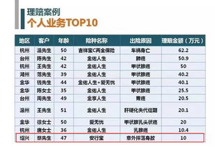 英大意外傷害團(tuán)體醫(yī)療保險(xiǎn),平安附加意外傷害團(tuán)體醫(yī)療保險(xiǎn)條款,平安附加意外傷害團(tuán)體醫(yī)療保險(xiǎn)
