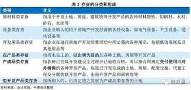 房地產(chǎn)開發(fā)會(huì)計(jì)科目一覽表,房地產(chǎn)開發(fā)公司會(huì)計(jì)科目,最新房地產(chǎn)開發(fā)企業(yè)會(huì)計(jì)科目