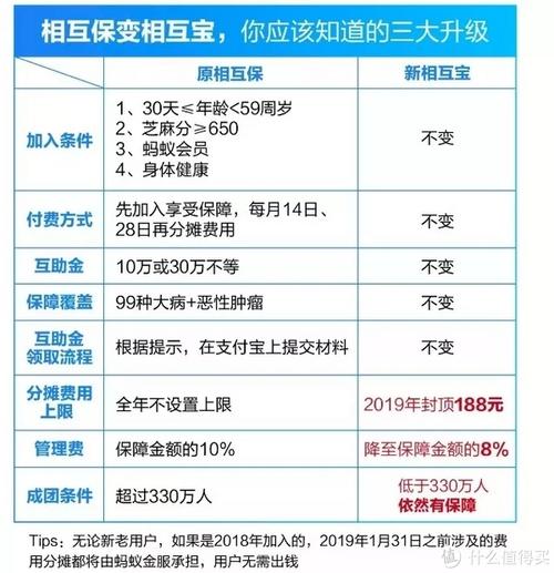 被征地社保補(bǔ)助做什么會(huì)計(jì)科目