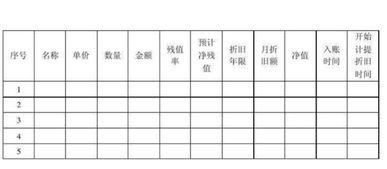 折舊,累計,會計科目