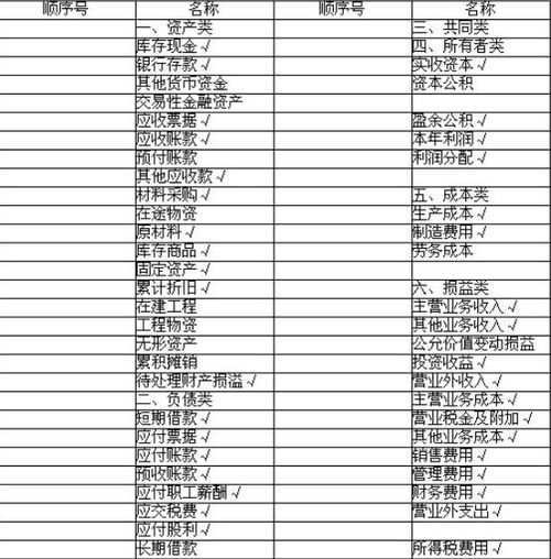 基建單位購苗木會計科目