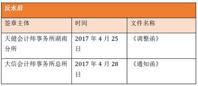 法院案件申請(qǐng)費(fèi)會(huì)計(jì)科目