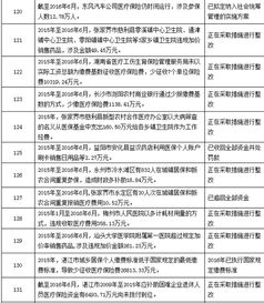 醫(yī)保,性質(zhì),會計科目,基金