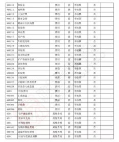 2018會(huì)計(jì)科目明細(xì)匯總表