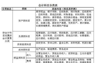 sap會計(jì)科目類型分為哪幾類