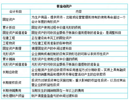 村委會(huì)的會(huì)計(jì)科目,村委會(huì)經(jīng)營(yíng)性資產(chǎn)會(huì)計(jì)科目,倉(cāng)庫(kù)屬于什么會(huì)計(jì)科目
