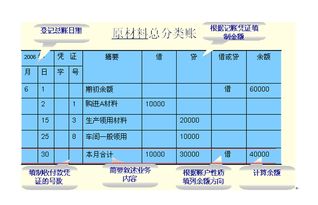 會計科目總分類賬格式