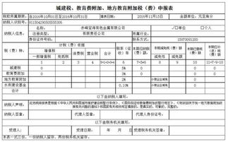 城建稅教育附加會計科目,城建稅和教育費附加會計科目,地方教育附加會計科目