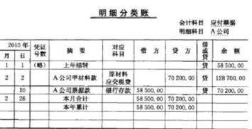 貨款,支付,會計科目,企業(yè)