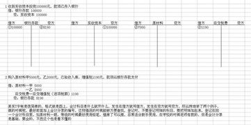會(huì)計(jì)科目丁字賬