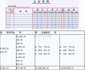 借方,貸方,會(huì)計(jì)科目