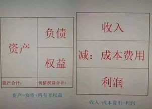 會(huì)計(jì)六要素和會(huì)計(jì)科目的區(qū)別,會(huì)計(jì)六要素與會(huì)計(jì)科目的關(guān)系,會(huì)計(jì)六要素和會(huì)計(jì)科目