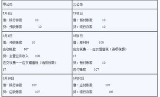 預收賬款會計科目編號,預收賬款對應(yīng)的會計科目,預收賬款英文會計科目