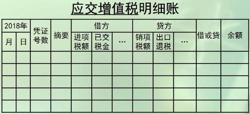 會(huì)計(jì)科目,高級(jí),設(shè)置