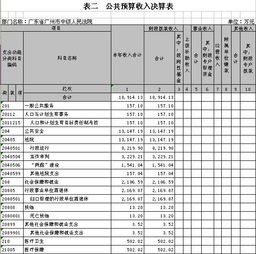人民法院,會計科目,財務(wù)