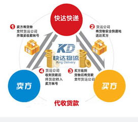 物流代收貨款手續(xù)費(fèi)會(huì)計(jì)科目