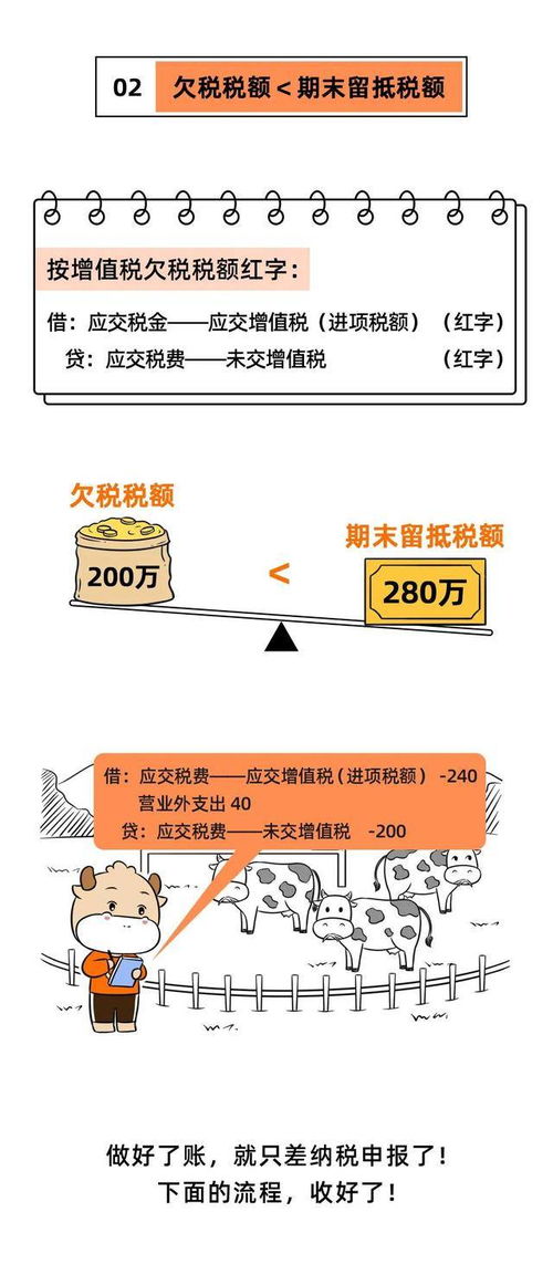 稅金,會(huì)計(jì)科目,底留抵