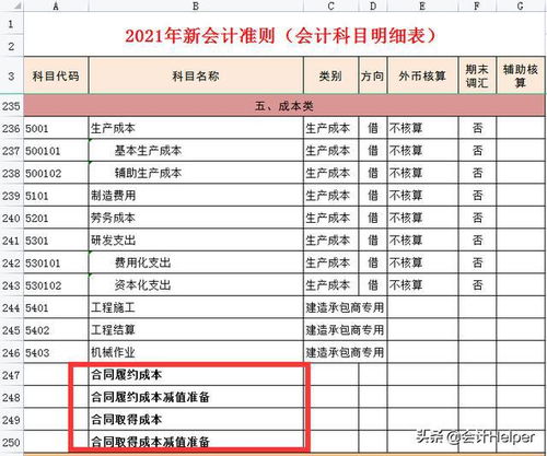 會計準(zhǔn)則,解釋,會計科目,最新