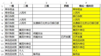 二手車稅前扣除會計科目,二手車已過折舊年限如何入賬,二手車的折舊年限