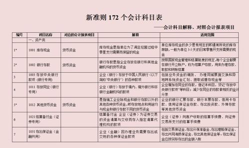 咨詢(xún)服務(wù),鑒證,會(huì)計(jì)科目