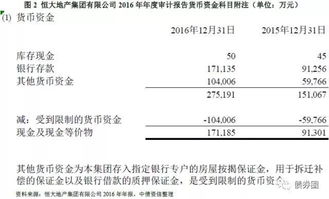 委托,會(huì)計(jì)科目,房地產(chǎn)