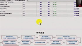 施工證費(fèi)用屬會(huì)計(jì)科目
