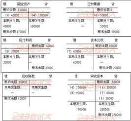 借款,會(huì)計(jì)科目,公司