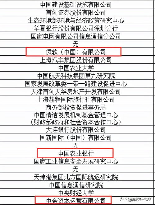 主要內(nèi)容,會(huì)計(jì)科目,有哪些