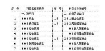 會計科目信息意義