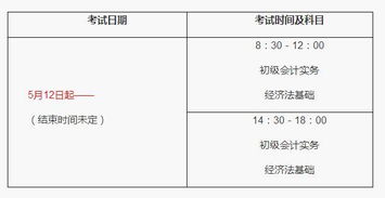 會計科目,內(nèi)容,設計