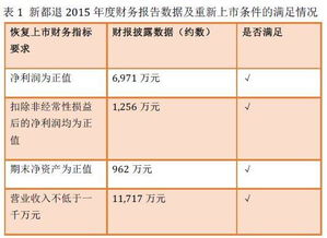 上市公司和未上市公司會計(jì)科目區(qū)別,上市公司財(cái)務(wù)核算會計(jì)科目,上市公司財(cái)務(wù)報(bào)表會計(jì)科目