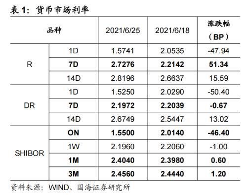 同業(yè)存單利息會計科目