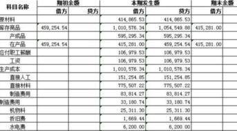勞保用品走哪個會計科目