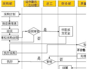 在途材料的會(huì)計(jì)科目