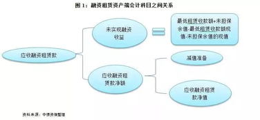 吊籃,如何設(shè)置,會計科目