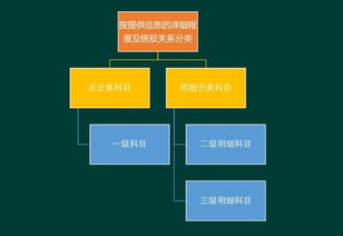 畜禽種類會(huì)計(jì)科目的設(shè)置
