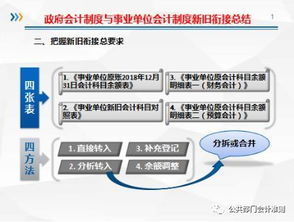 新政府會計(jì)制度預(yù)算會計(jì)科目,政府會計(jì)制度會計(jì)科目,政府會計(jì)制度預(yù)算會計(jì)科目