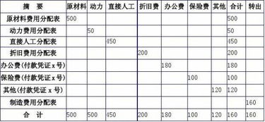 五金氬氣是什么會(huì)計(jì)科目