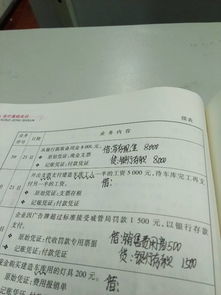 員工獎(jiǎng)勵(lì)計(jì)入什么會(huì)計(jì)科目,員工宿舍計(jì)入什么會(huì)計(jì)科目,員工服計(jì)入什么會(huì)計(jì)科目