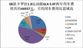車船使用稅計(jì)入哪個(gè)會(huì)計(jì)科目,車船使用稅進(jìn)哪個(gè)會(huì)計(jì)科目,車船使用稅會(huì)計(jì)科目怎么做