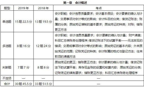 公司酒水記哪個會計科目