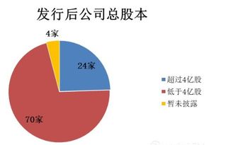 液氮?dú)怏w屬于什么會(huì)計(jì)科目