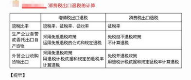 消費(fèi)稅,會(huì)計(jì)科目,產(chǎn)品