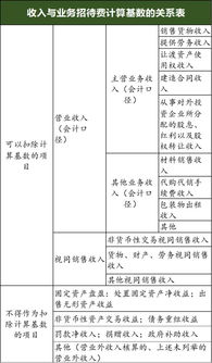 企業(yè)招待費稅前扣除的標準是,招待費稅前扣除標準計算方法,招待費超過稅前扣除標準的怎么調(diào)整