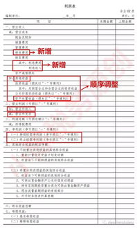 研究開發(fā)費會計科目