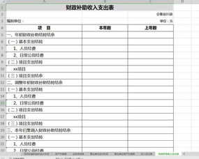 民間非營利組織會計制度會計科目,民間非營利組織會計科目管理費用,民間非營利組織會計科目使用
